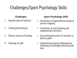 Challenges in program evaluation and sport psychology skills that can be applied