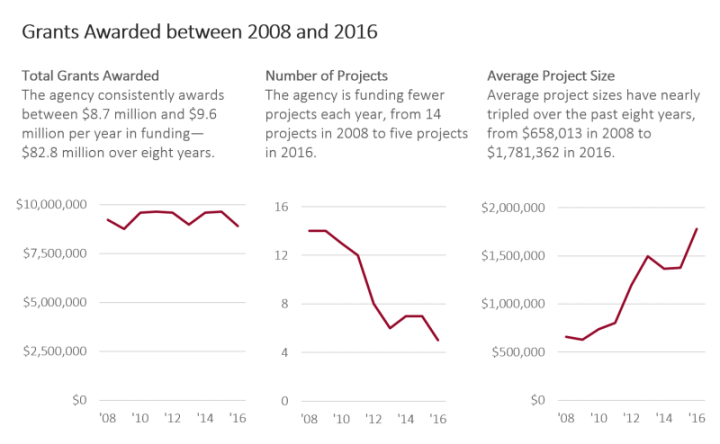emery_removing-double-y-axis_image10